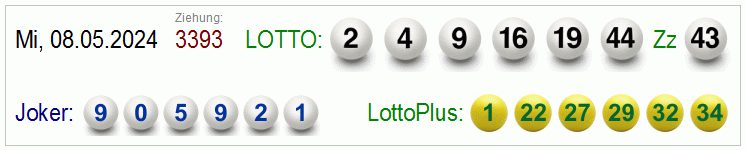 Aktuelle Gewinnzahlen fr Lotto, LottoPlus und Joker